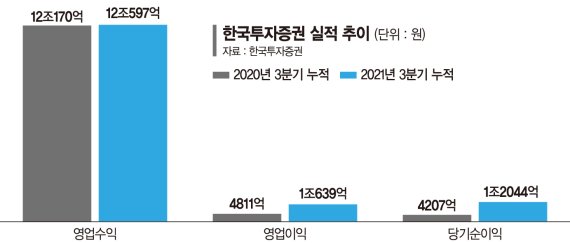 디지털 금융 저변 확대… '영업익·순익 1조 클럽' 결실 [포춘클럽 라운지]