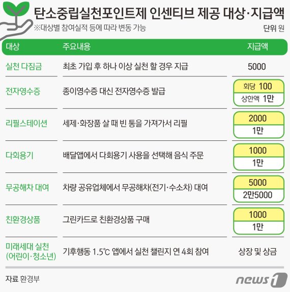 © News1 김초희 디자이너