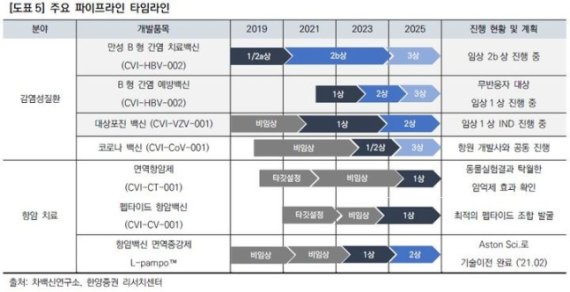 차백신연구소, 노바백스 백신 출시 합성항원 기술 재평가…아이도 맞는 안전한 백신 선호