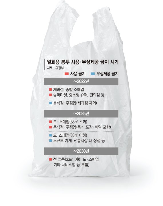 "배달음식을 다회용기에? 찜찜해요"…친환경 정책속도 못 따라가는 현실 [속도내는 플라스틱 퇴출]