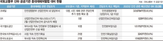 "자연재난도 중대시민재해될라" 가상 시나리오로 선제 대응