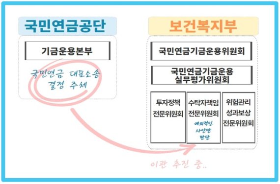 상장협·경총, 국민연금 대표소송 정책토론회 개최