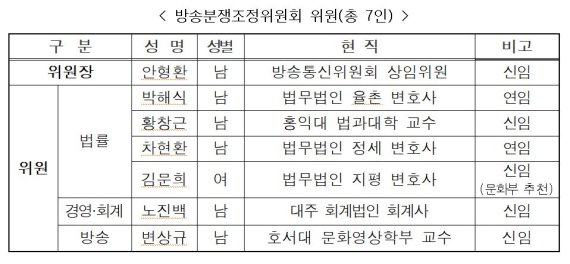 방통위, 제10기 방송분쟁조정위원회 위원 위촉