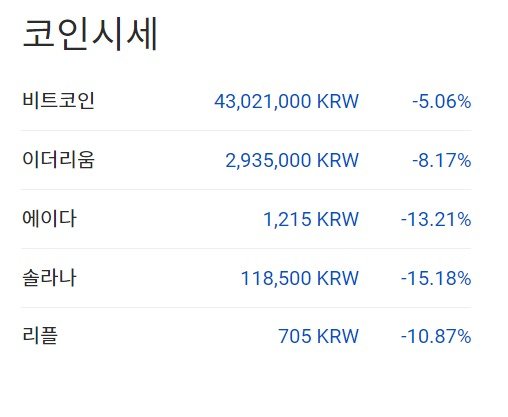 이 시각 현재 주요 암호화폐 국내시황 - 업비트 갈무리