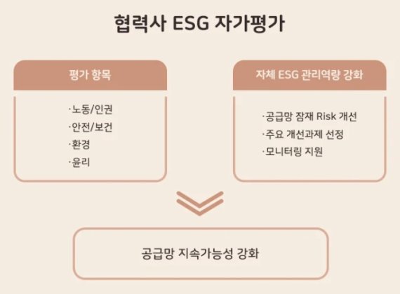 SK하이닉스, 협력사 ESG 평가 "공급망 점검"