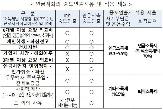 자료=금융감독원 제공