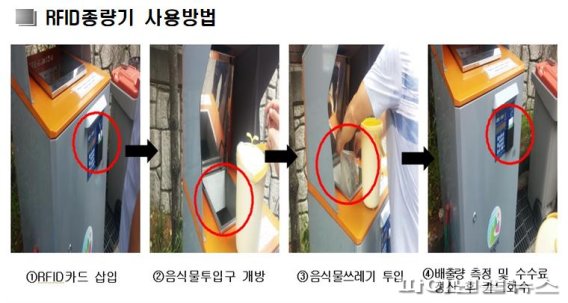 RFID종량기 사용방법. 사진제공=시흥시