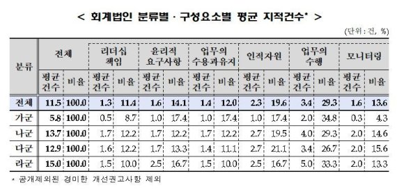 (금융위원회 제공) © 뉴스1