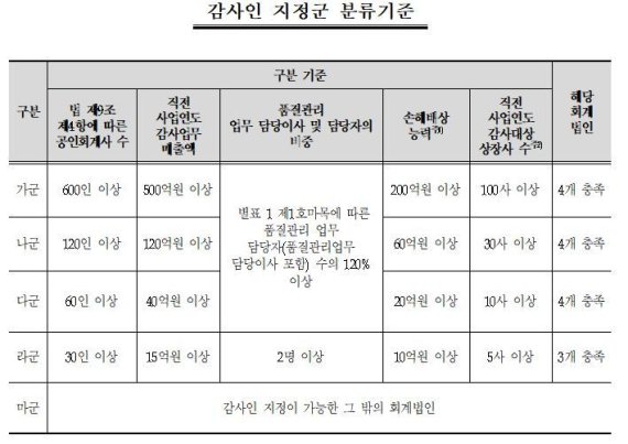 (금융위원회 제공)© 뉴스1