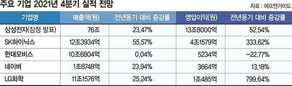 "전망은 좋은데 주가는…" 실적시즌 웃지 못하는 개미들