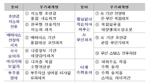 자료=국방기술진흥연구소 제공