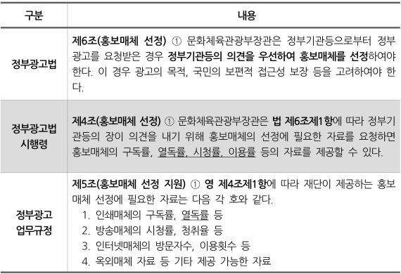 정부광고법 정부광고시행령 정부광고 업무규정 상의 근거© 뉴스1