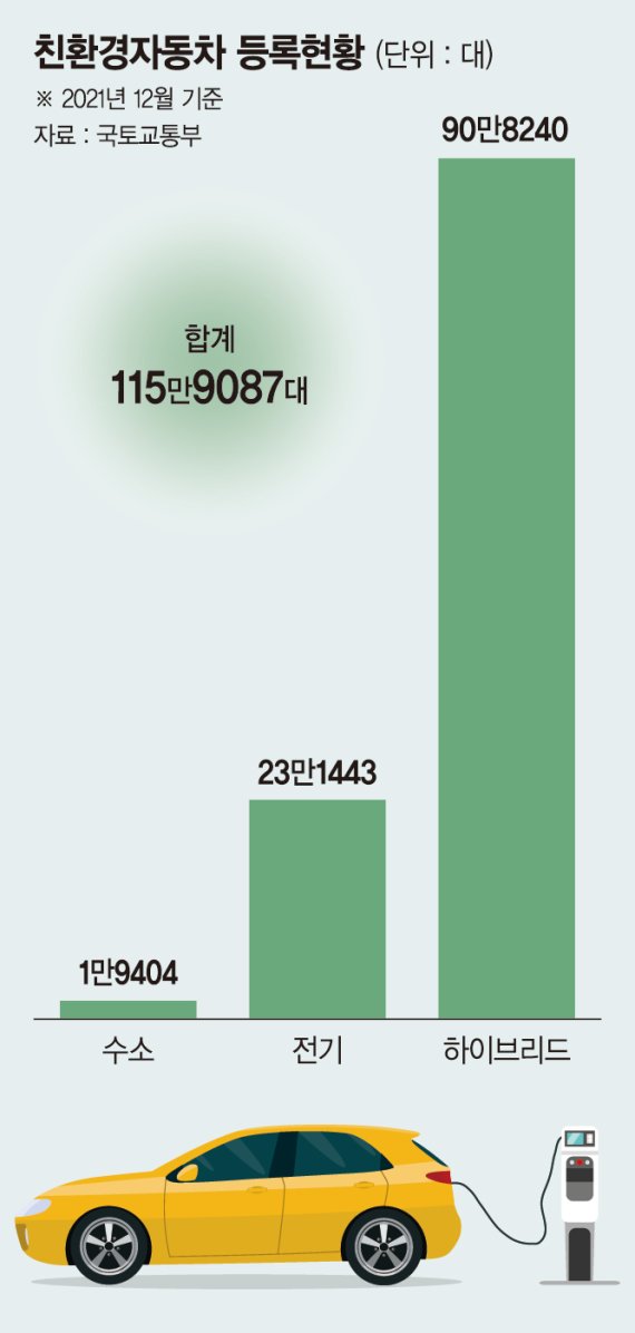 교통안전공단, 전기·수소차 검사 개선… "모빌리티 변화 대응"