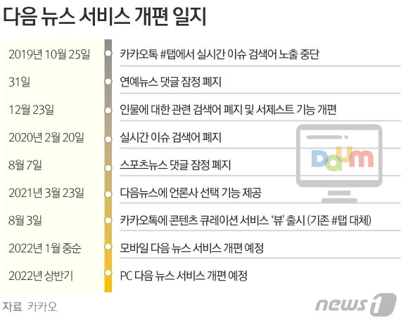 © News1 김초희 디자이너