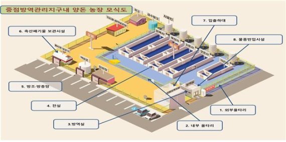 '8대 방역시설' 갖춘 양돈농가, 예방적 살처분 면제