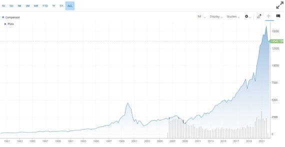 나스닥 출범 이후 가격 추이 - 야후 파이낸스 갈무리