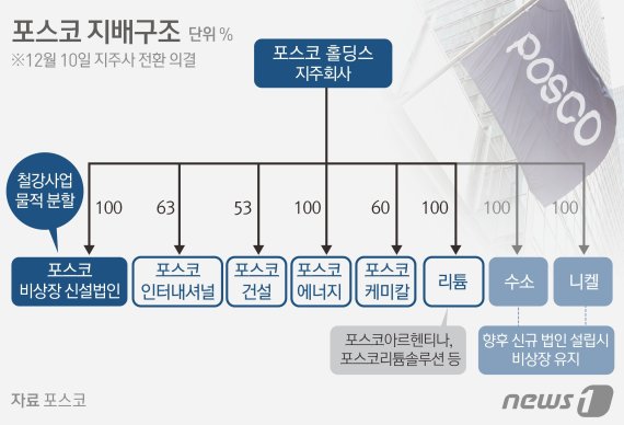 © News1 김초희 디자이너