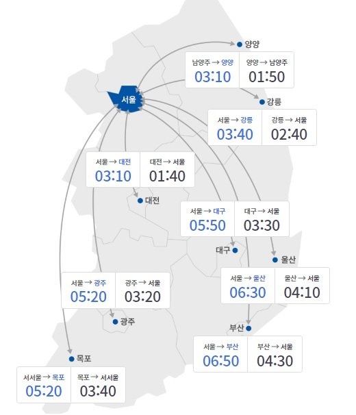 /사진=한국도로공사