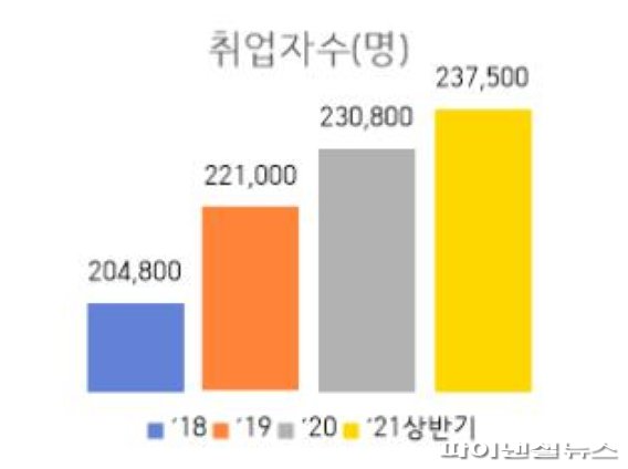 [포커스] 김포 인구50만 경제자족도시 ‘쾌속항해’