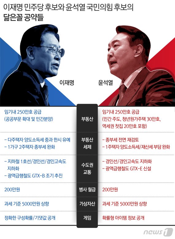 尹 vs 李 대구·경북 밥상 민심 들어보니.. 반전