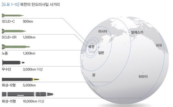 북한 탄도미사일 사거리. 자료=2020국방백서