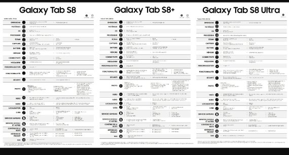 유럽 IT매체인 렛츠코 디지털에서 공개한 '갤럭시탭S8시리즈' 상세 스펙. 렛츠고디지털 자료