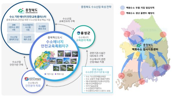 충북도 수소산업 육성전략 관련 인포그래픽