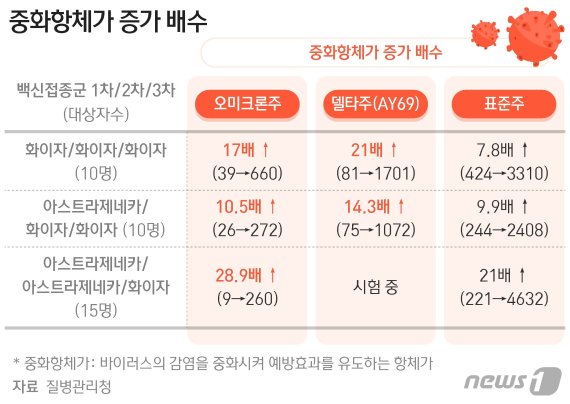 © News1 최수아 디자이너