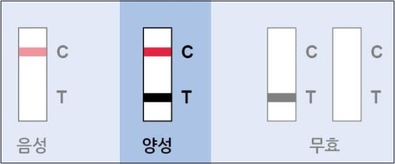 울산시, 현행 방역관리 2주 연장..대형마트 등 6종 방역패스 해제