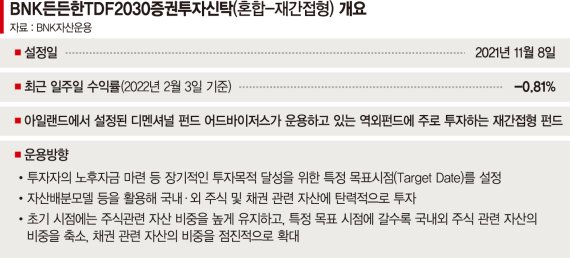 주식·채권 분산투자로 손실 최소… 안전한 은퇴자금 만든다 [이런 펀드 어때요?]