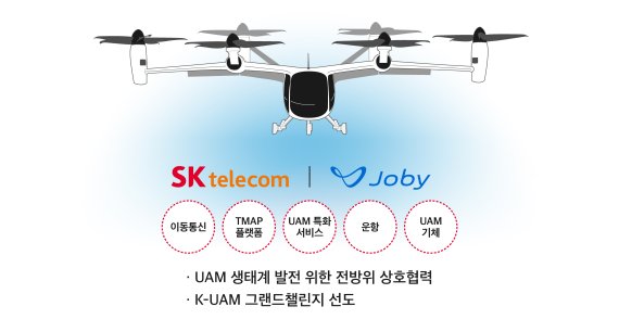 SKT와 Joby Aviation 협력 개념도 인포그래픽. SKT 제공.