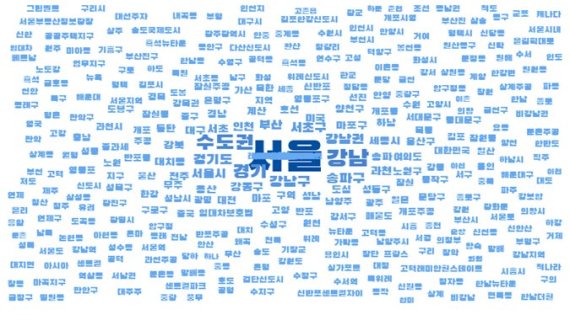 주요 위치 클라우드 분석 /사진=한국언론진흥재단