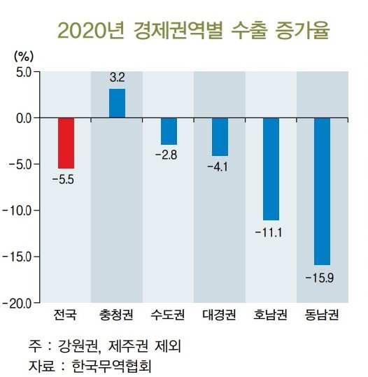 출처=BNK경제연구원