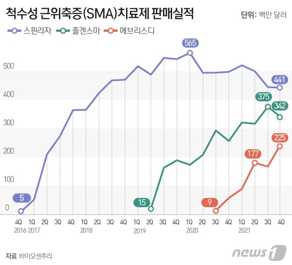 © News1 윤주희 디자이너