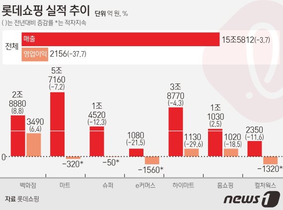 © News1 김초희 디자이너