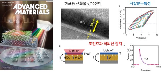 [수원=뉴시스] 서형탁 아주대 교수팀이 발표한 연구 논문이 실린 국제 학술지인 '어드밴스드 머터리얼스' 2월 3일자 표지(사진 왼쪽)과 이번 연구 결과를 그래픽화한 이미지. 2022.2.9. (사진=아주대 제공) *재판매 및 DB 금지