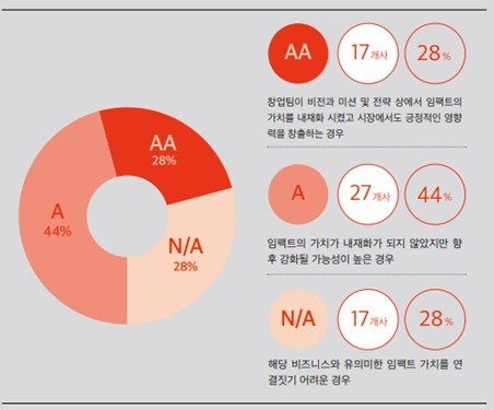 [fn마켓워치]스마일게이트인베, 2021년 1740억 투자