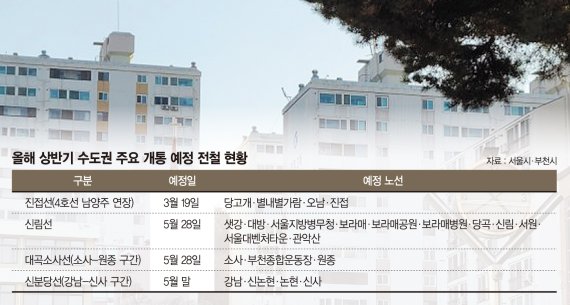 지하철 개통따라 집값 들썩… 하락장에도 ‘새 역세권’ 뜬다