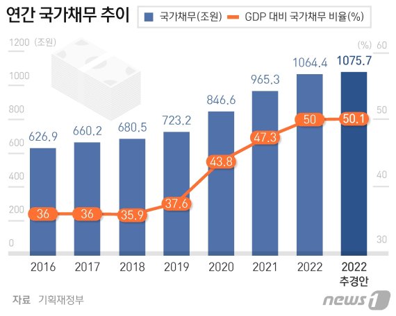 © News1 최수아 디자이너