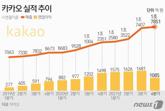 © News1 김초희 디자이너