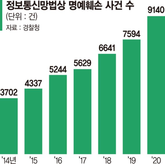 악플·혐오 콘텐츠 방치하는 플랫폼 처벌 목소리 커진다 [모욕·명예훼손 판치는 인터넷방송 (下)]