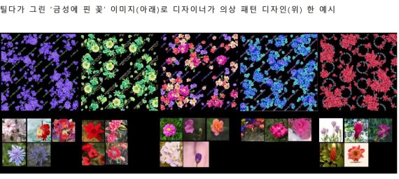 박윤희 신상 200벌, 협업 아티스트는 세계 첫 초거대 AI.. LG '틸다'였다