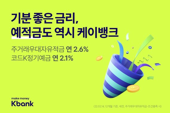 케이뱅크, 예적금 금리 최대 0.3%p 인상…최고 연 2.8%