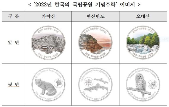 ‘2022년 한국의 국립공원 기념주화’ 이미지