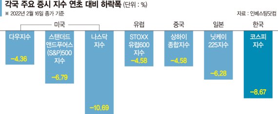 "사도 팔아도 후회, 지금은 쉴때" 펀드매니저도 현금 쌓는다