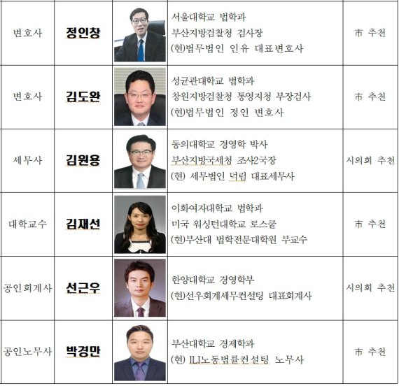 부산시 제2기 감사위원./제공=부산시