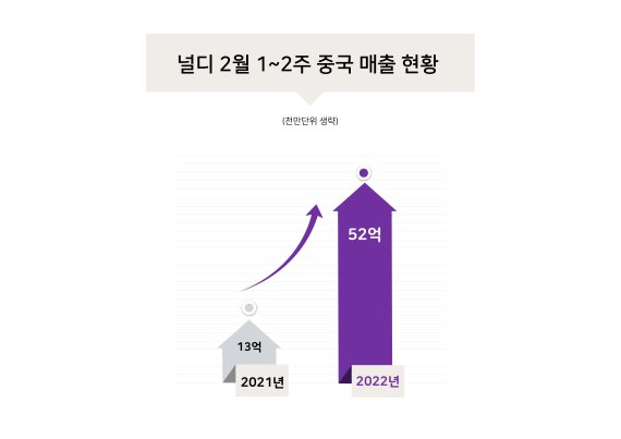 국내 대표 D2C기업, 연초부터 해외서 성과