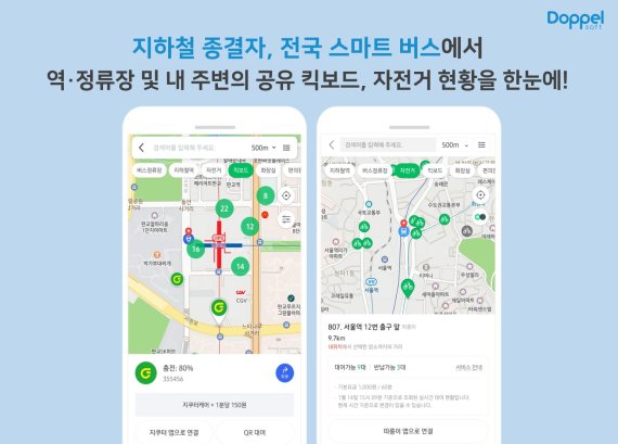 NHN 모빌리티 자회사 도플소프트가 지하철 및 버스 앱에서 퍼스널 모빌리티 정보를 제공한다. NHN 제공