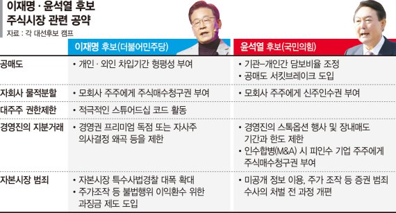 "개미표심 잡기 급급… '증시 살리겠다' 의지 안보인다"