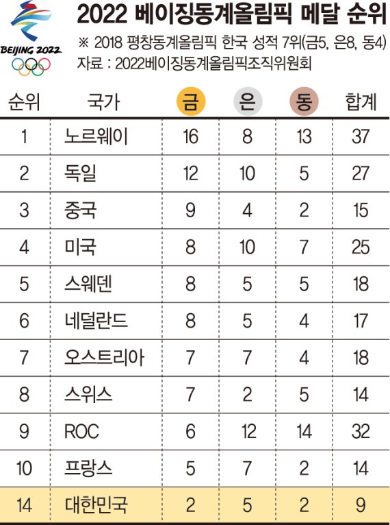 뜨거웠던 그대들의 열정에… 17일 동안 감동이었어요 [베이징올림픽]